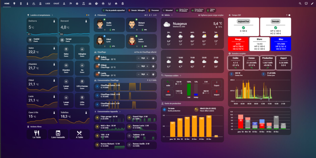 Dashboard Home Assistant de l'auteur de ce blog