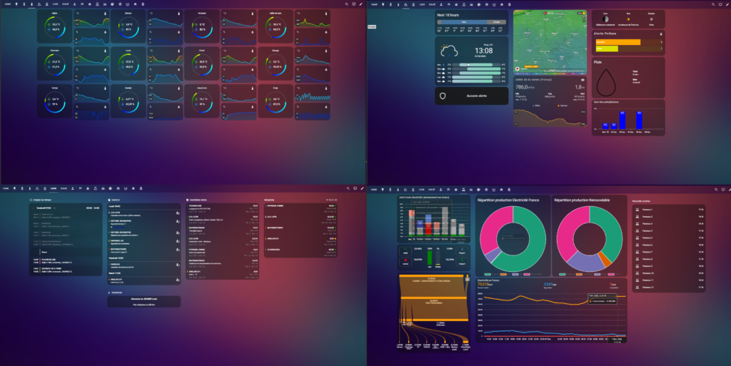 Mon dashboard Home Assistant