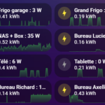 Bouton avec graph + information