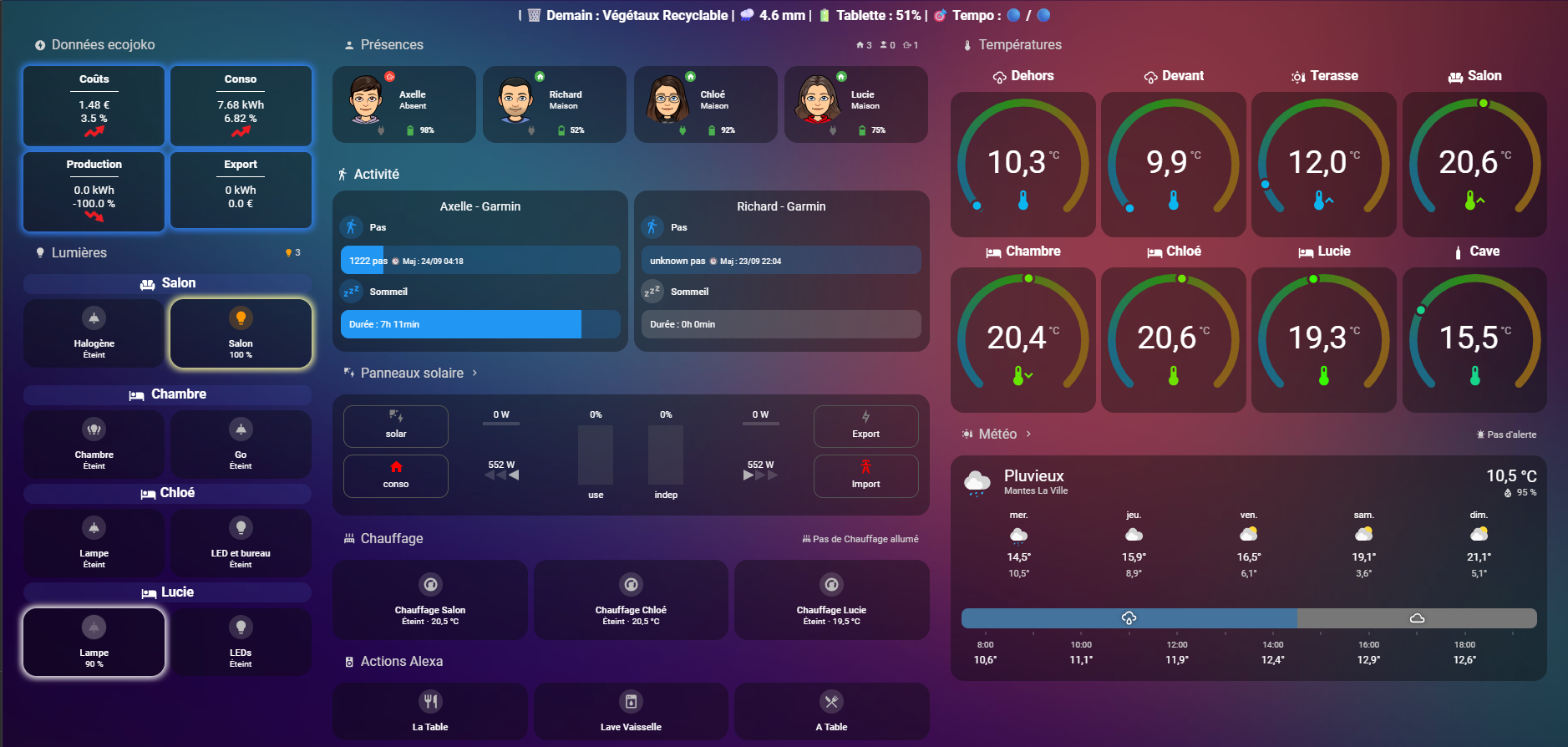 Mon nouveau dashboard Home Assistant : un contrôle total de la maison 🏡✨