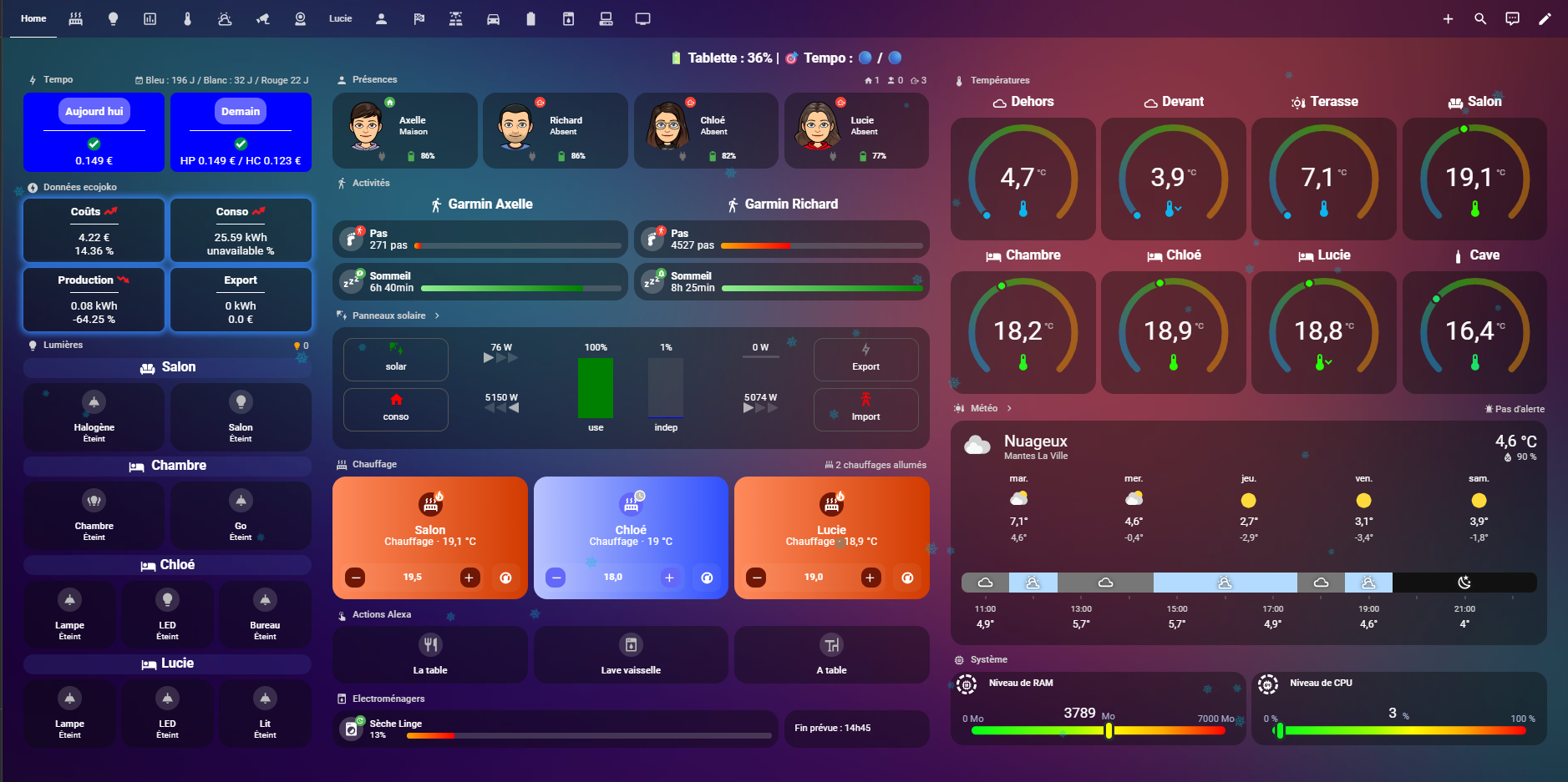 Dernière version de mon Dashboard