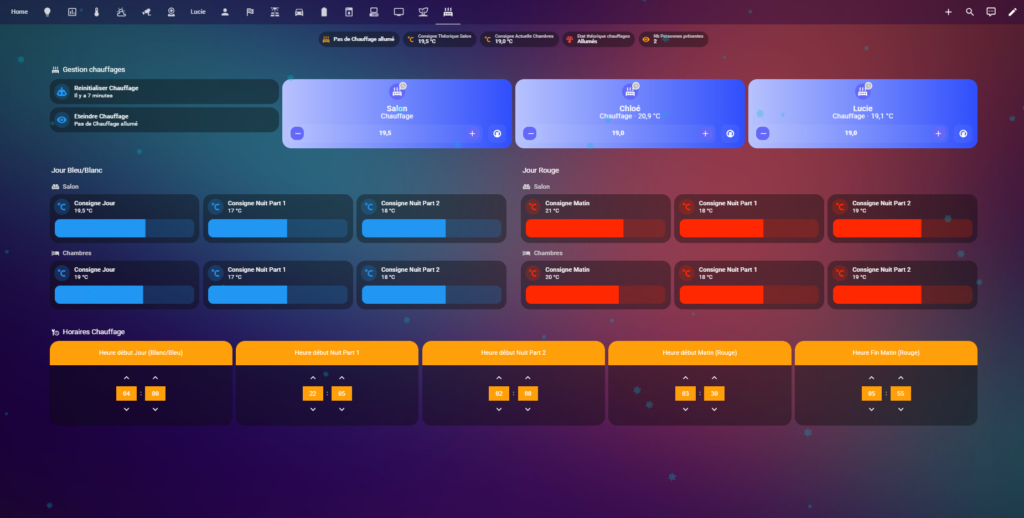 Tableau de bord de gestion du chauffage